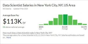 data-scientist-salaries