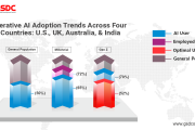 Generative AI Adoption Trends Across Four Key Countries-U.S., UK, Australia and India