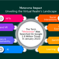 Metaverse Impact Unveiling the Virtual Realms Landscape