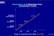 The Evolution of Generative AI Investment