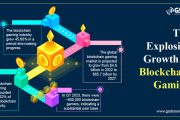 The Integration of Blockchain and Gaming in 2024